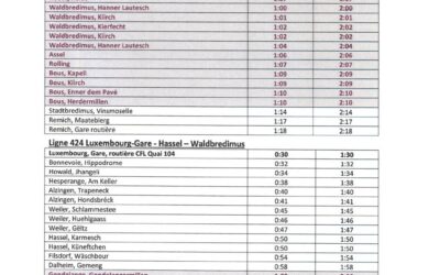 Courses de renfort RGTR – Schueberfouer 2026